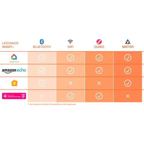 Ledvance Smart+ Wifi E27 standardpære, farveskift + justerbar hvid, 9,5W, 1-pak